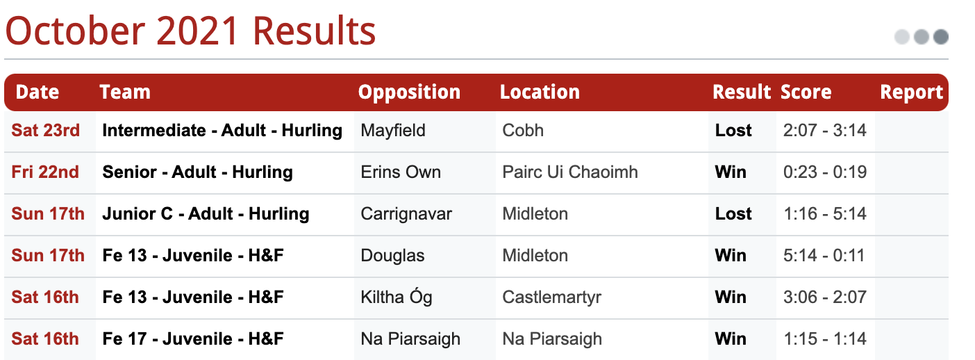 Cork GAA Fixtures Calendar 2022 - Douglas GAA, LGFA and Camogie Club